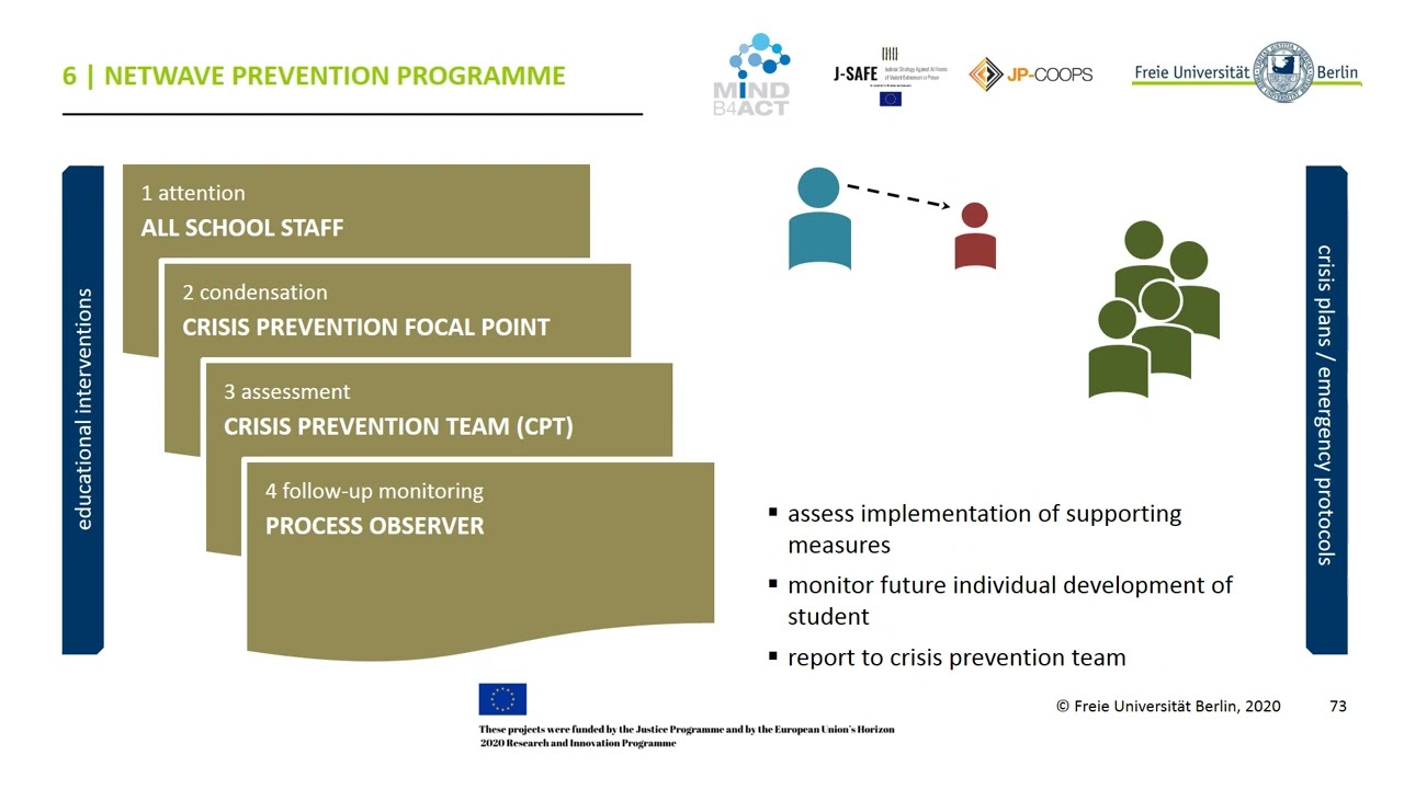 Module 5 – Radicalisation in Schools and Online | part 4