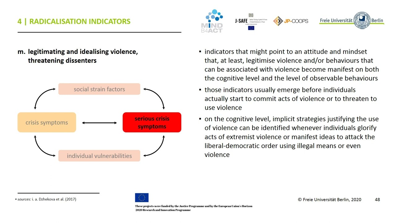 Module 5 – Radicalisation in Schools and Online | part 2
