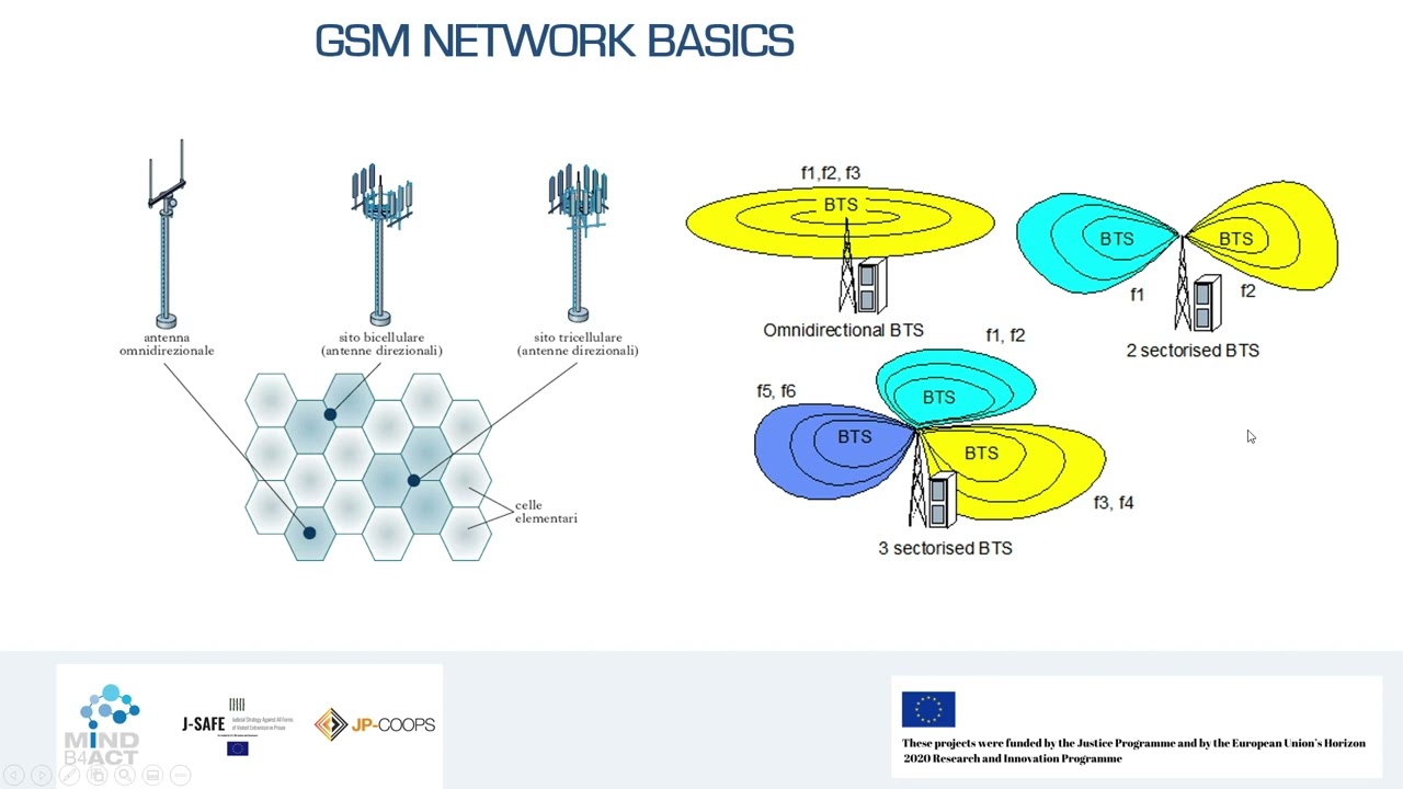Module 3 – Basics of Digital Forensics for the Prevention of Radicalisation of Terrorism | part 1